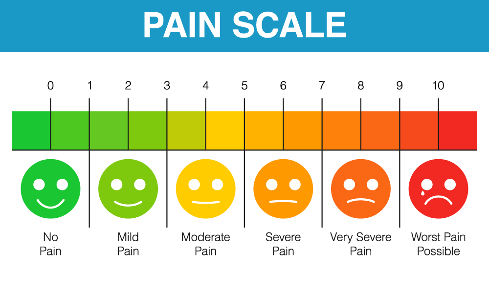 Smiley Face Scale Chart