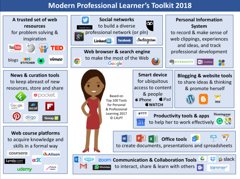 Modern Professional Learner's Toolkit